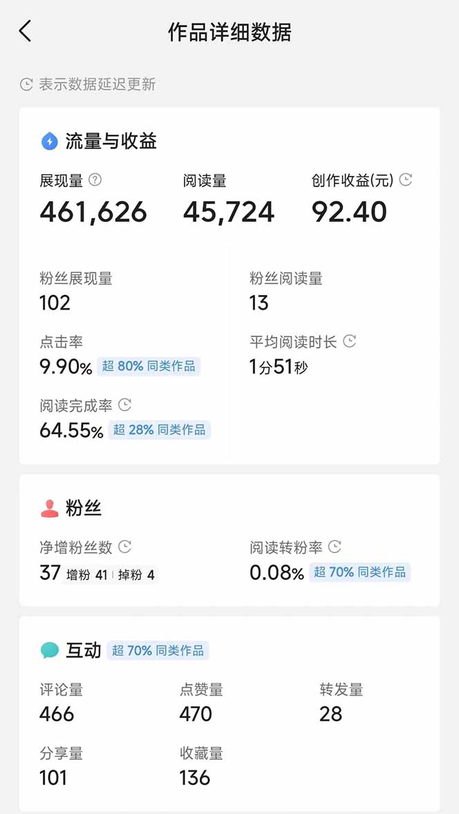 图片[3]-头条号托管躺赚项目，长期稳定，可做五年，每天十分钟，收益几百块-知芽创业社