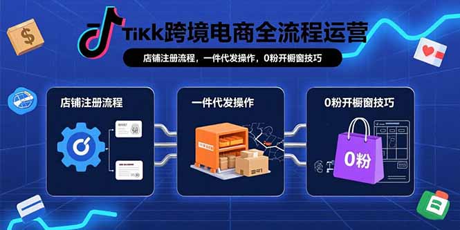 TikTok跨境电商全流程运营：店铺注册流程，一件代发操作，0粉开橱窗技巧-知芽创业社
