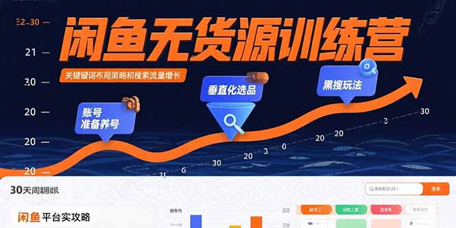 闲鱼无货源训练营：账号准备养号/垂直化选品/黑搜玩法，0基础30天盈利指南-知芽创业社