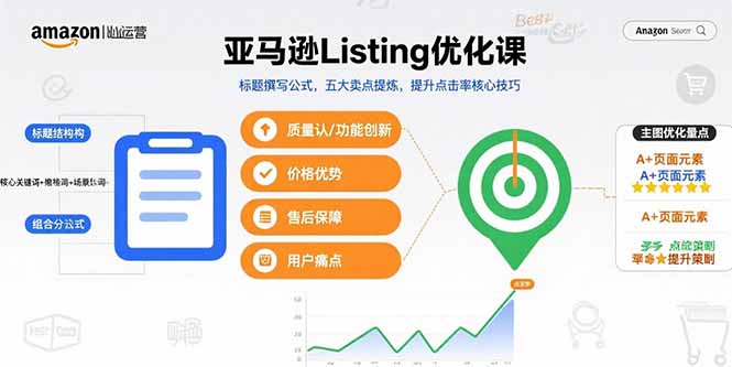 亚马逊Listing优化课，标题撰写公式，五大卖点提炼，提升点击率核心技巧-知芽创业社