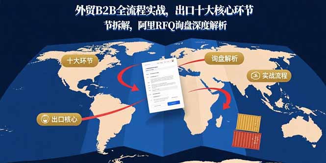 外贸B2B全流程实战，出口十大核心环节拆解，阿里RFQ询盘深度解析-知芽创业社