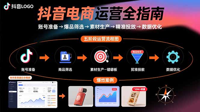 抖音电商运营全指南：账号准备→爆品筛选→素材生产→精准投放→数据优化-知芽创业社