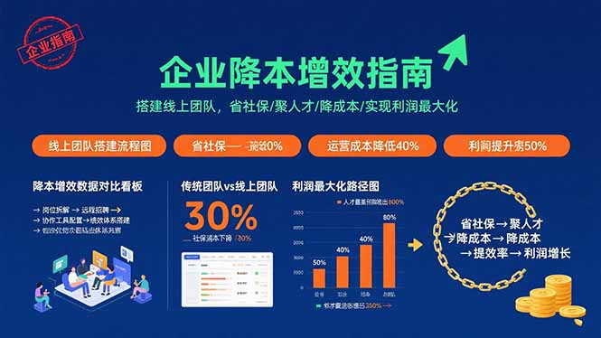 企业降本增效指南：搭建线上团队，省社保/聚人才/降成本/实现利润最大化-知芽创业社
