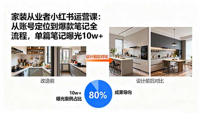 家装从业者小红书运营课：从账号定位到爆款笔记全流程，单篇笔记曝光10w+-知芽创业社