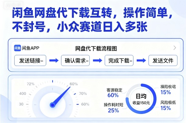 闲鱼网盘代下载互转，操作简单，不封号，小众赛道日入多张-知芽创业社