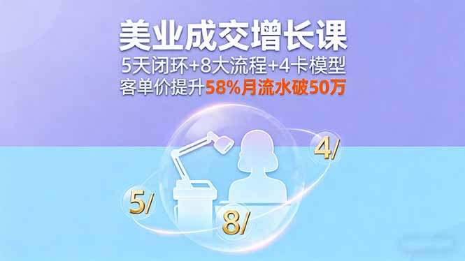 美业成交增长课，5天闭环+8大流程+4卡模型，客单价提升58%月流水破50万-知芽创业社