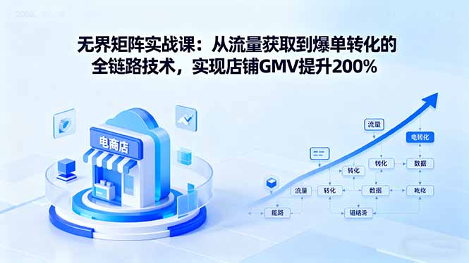无界矩阵实战课：从流量获取到爆单转化的全链路技术，实现店铺GMV提升200%-知芽创业社