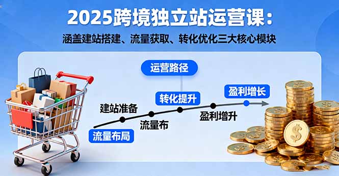 2025跨境独立站运营课：涵盖建站搭建、流量获取、转化优化三大核心模块-知芽创业社
