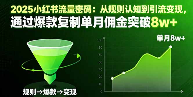 2025小红书流量密码：从规则认知到引流变现，通过爆款复制单月佣金突破8w+-知芽创业社