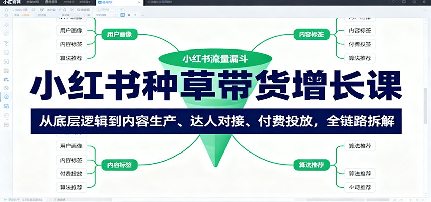 小红书种草带货增长课：从底层逻辑到内容生产、达人对接、付费投放，全链路拆解-知芽创业社