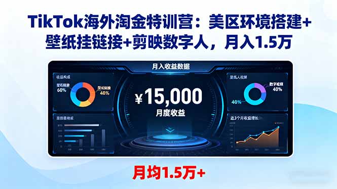 TikTok海外淘金特训营：美区环境搭建+壁纸挂链接+剪映数字人，月入1.5万-知芽创业社
