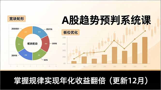 A股趋势预判系统课，多维分析、板块轮动、仓位优化，掌握规律实现年化收益翻倍(更新12月-知芽创业社