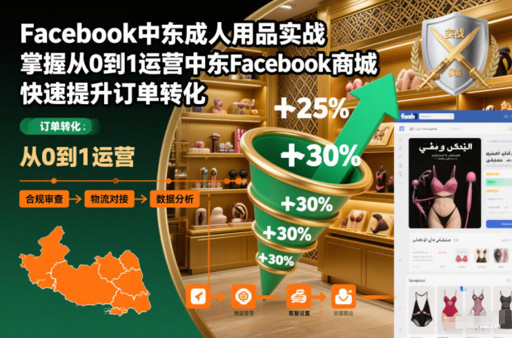 Facebook中东成人用品实战，掌握从0到1运营中东Facebook商城，快速提升订单转化-知芽创业社