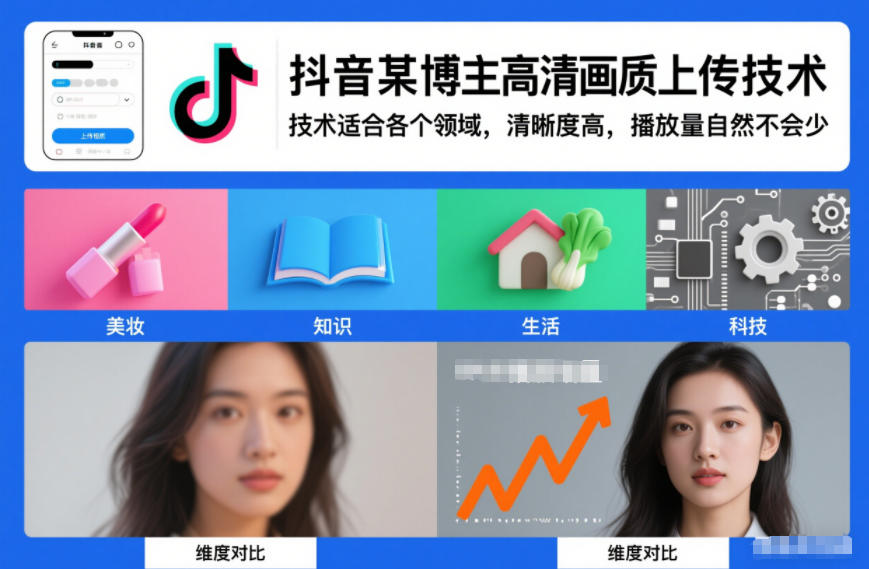 抖音某博主视频高清画质上传技术，技术适合各个领域，清晰度高，播放量自然不会少-知芽创业社