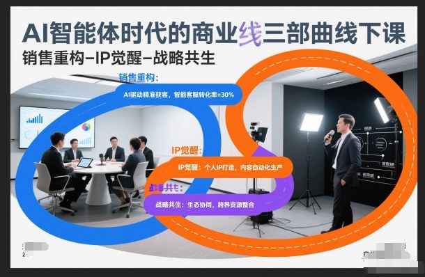 AI智能体时代的商业三部曲线下课，销售重构-IP觉醒-战略共生-知芽创业社