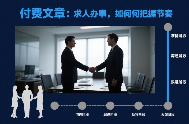 付费文章：求人办事，如何把握节奏-知芽创业社