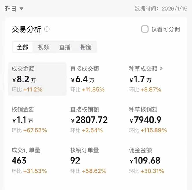 图片[1]-2026带货天花板赛道，不露脸，不直播，一分钟一条作品，单日收益1000+，小白轻松上手-知芽创业社