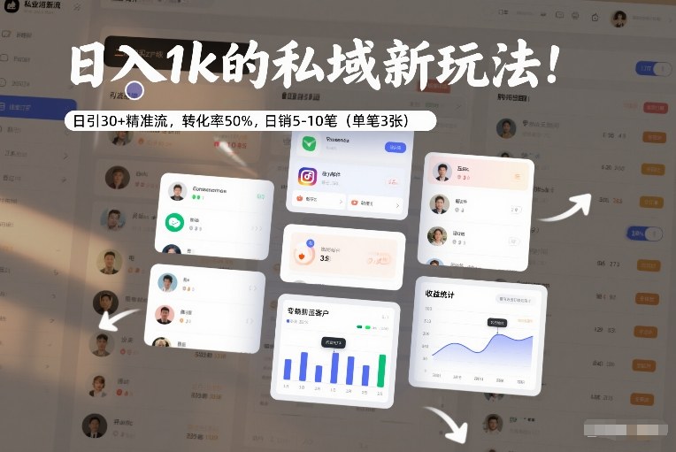 日入1k的私域新玩法：日引30+精准流，转化率50%，日销5-10笔(单笔3张)-知芽创业社