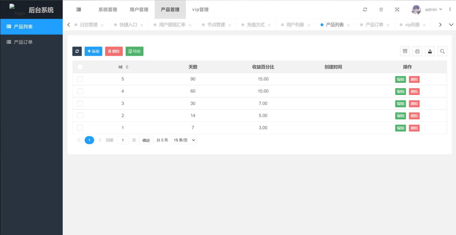 多国语言版_USDT虚拟币投资理财系统源码/海外区块链投资理财源码-知芽创业社