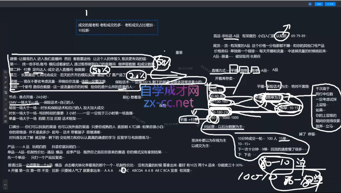 2025猴帝1600线上课(更新6月)-知芽创业社
