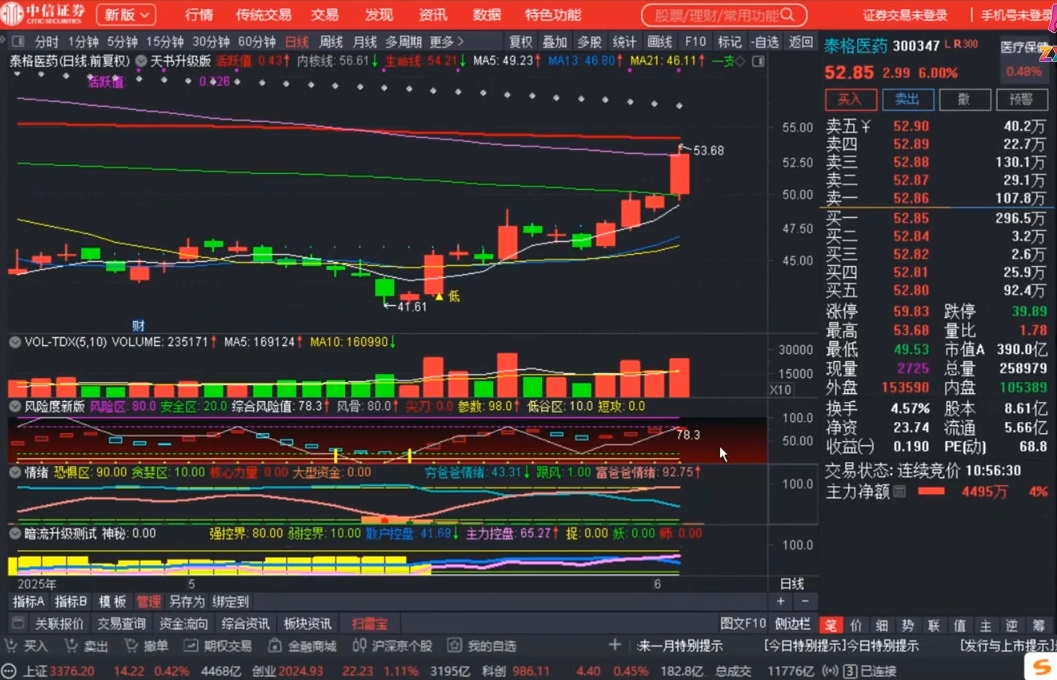 周公子·主力密码(更新6月)-知芽创业社