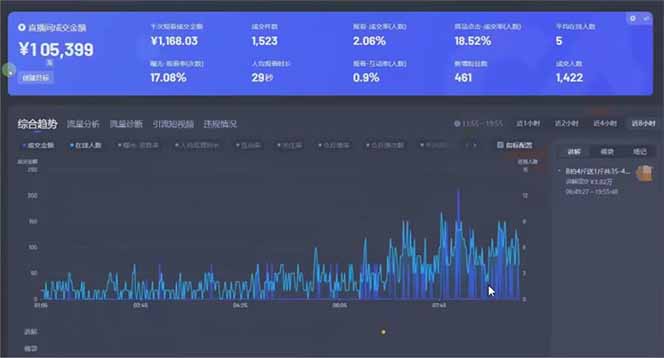 图片[1]-日赚6000+！抖音小时达Ai无人直播躺赚新风口，0门槛吃官方亿级流量！-知芽创业社