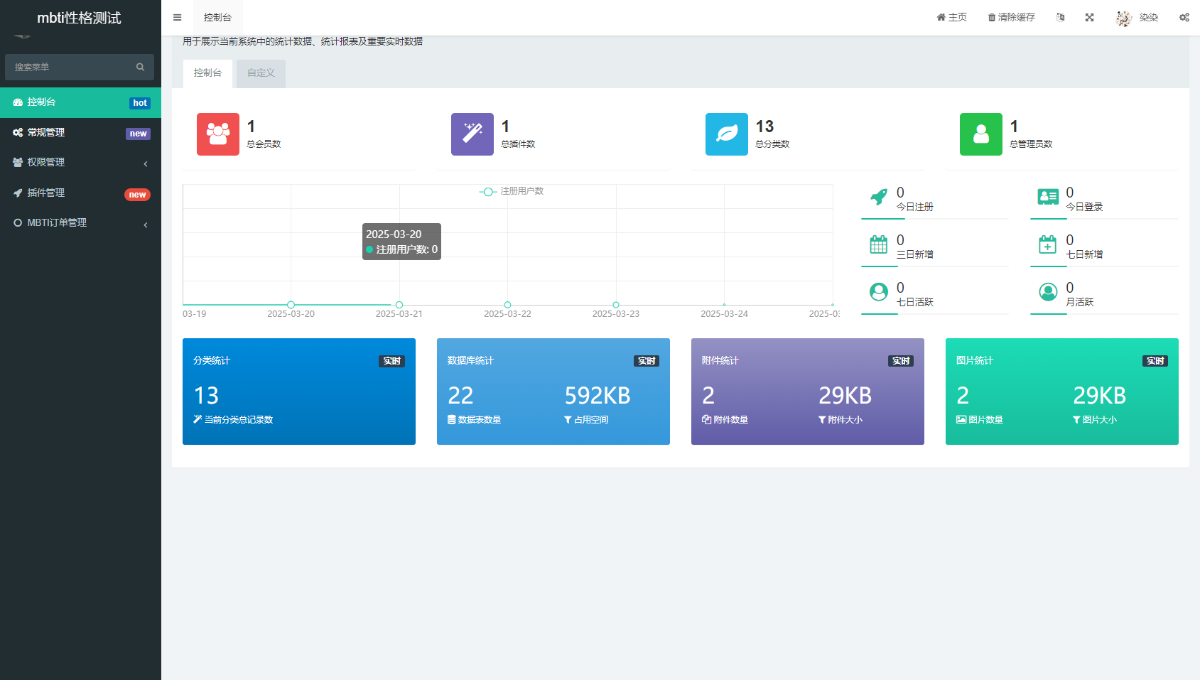 MBTI十六型人格职业性格测试源码完整版 亲测源码-知芽创业社
