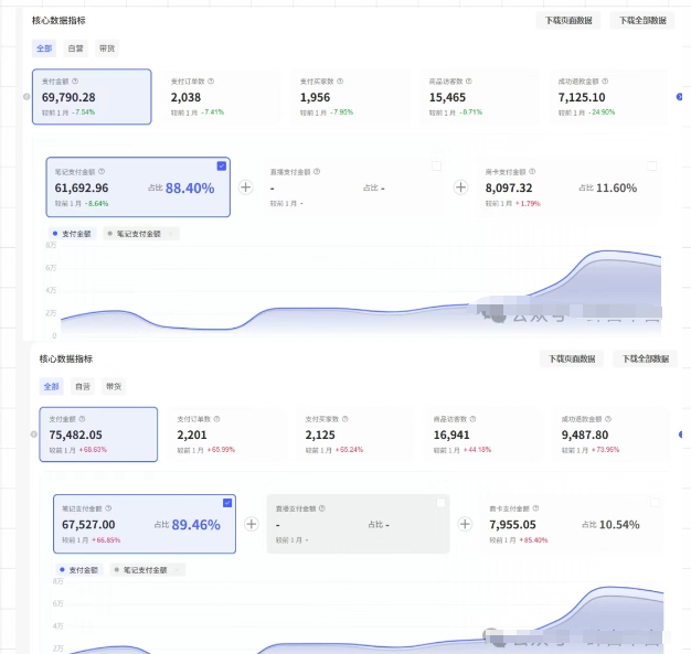 薅流第七期：纯0成本淘宝推荐流-小红书薅流最新版目，0投入的电商无货源玩法(附赠往期)-知芽创业社