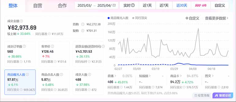 图片[2]-抖音小店全新模式 最新风口，日收入500-5000+！小白简单上手-知芽创业社