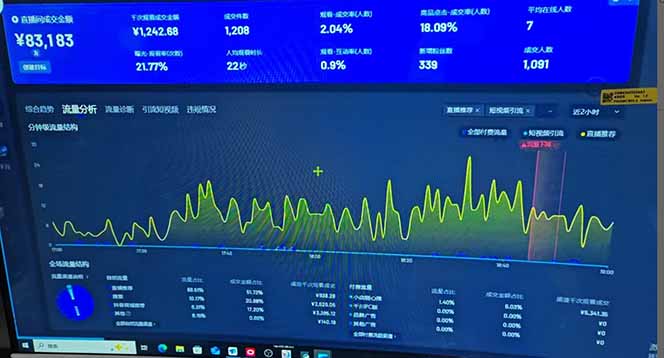 抖音AI无人直播，日结1-5K纯佣金！-知芽创业社