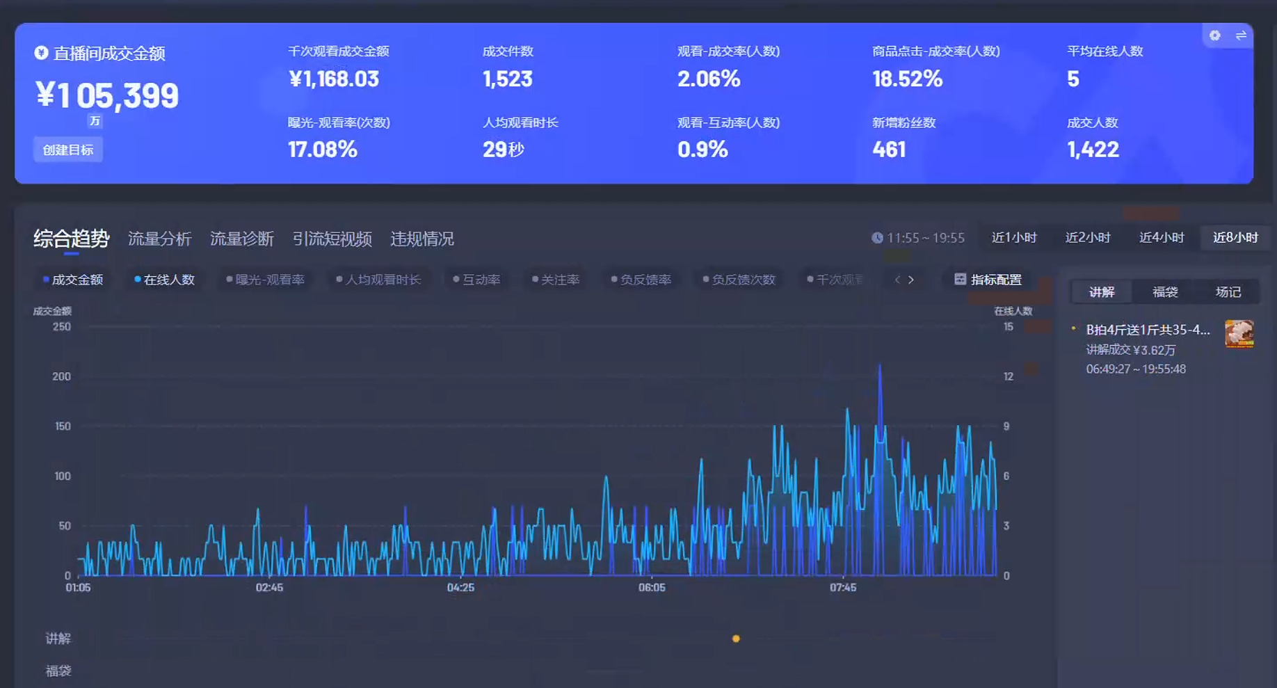 Ai智能无人直播带货 无需出镜 单日轻松变现1000+ 零违规风控 小白也能…-知芽创业社