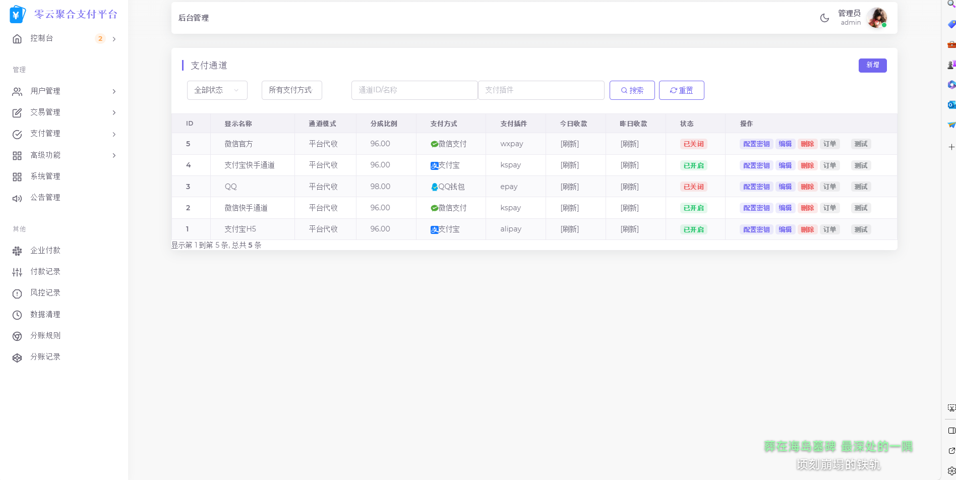 2025最新易支付模板源码 全开源 前台+用户中心+后台三合一-知芽创业社