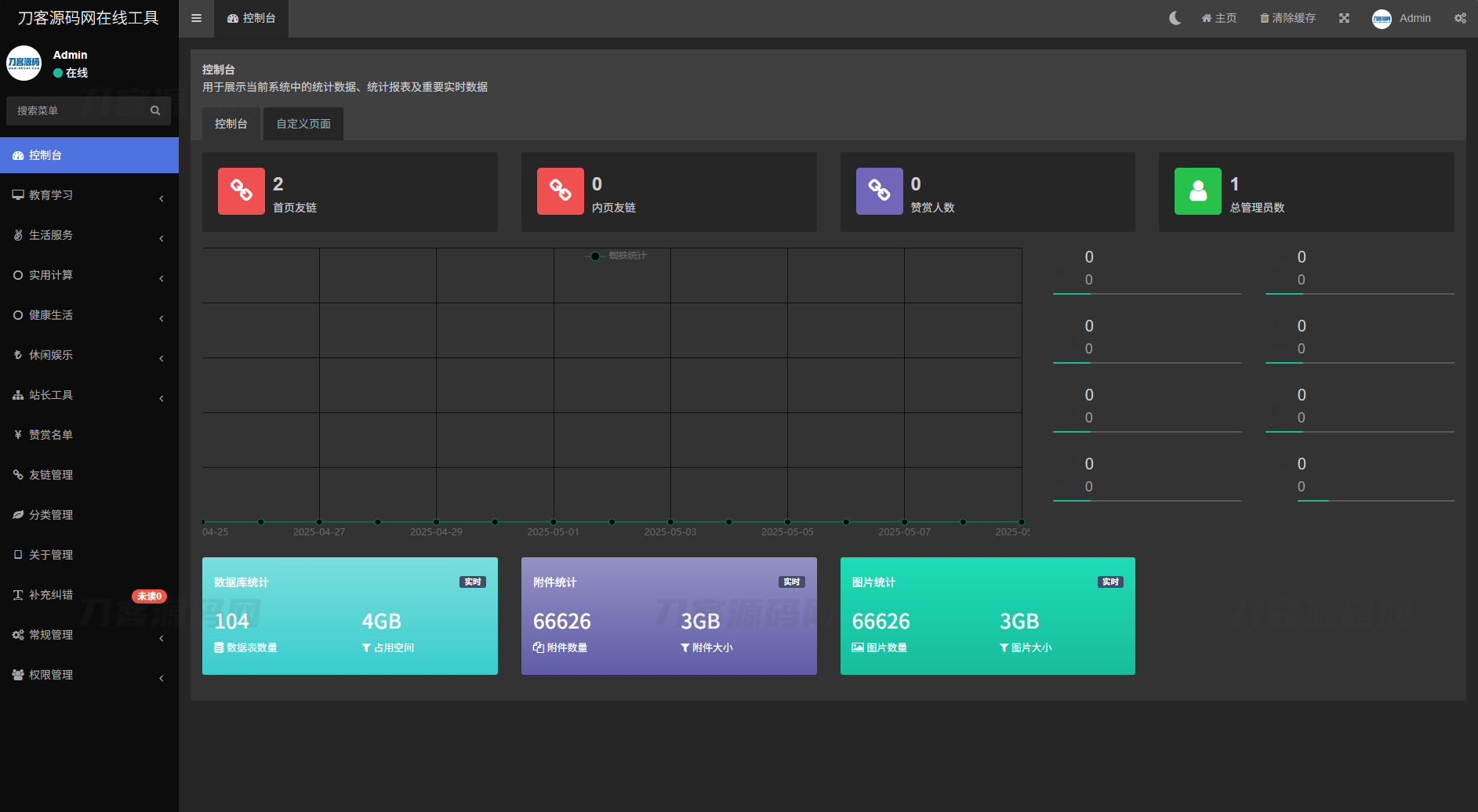 最新各类别在线工具箱系统源码 超多工具 带后台 附教程-知芽创业社