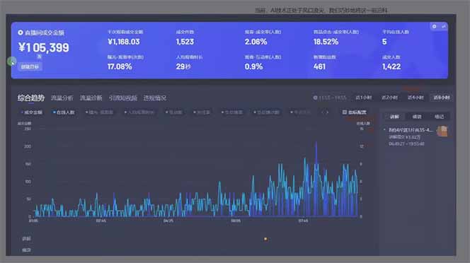 图片[1]-日赚6000+！抖音Ai无人直播躺赚新风口，0门槛吃官方亿级流量！-知芽创业社