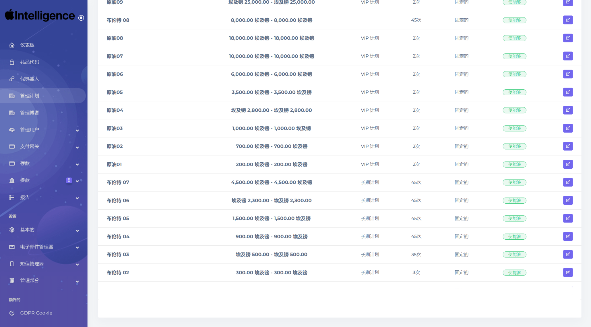 海外新版本开发高端Apple/科技汽车/共享投资理财系统源码-知芽创业社