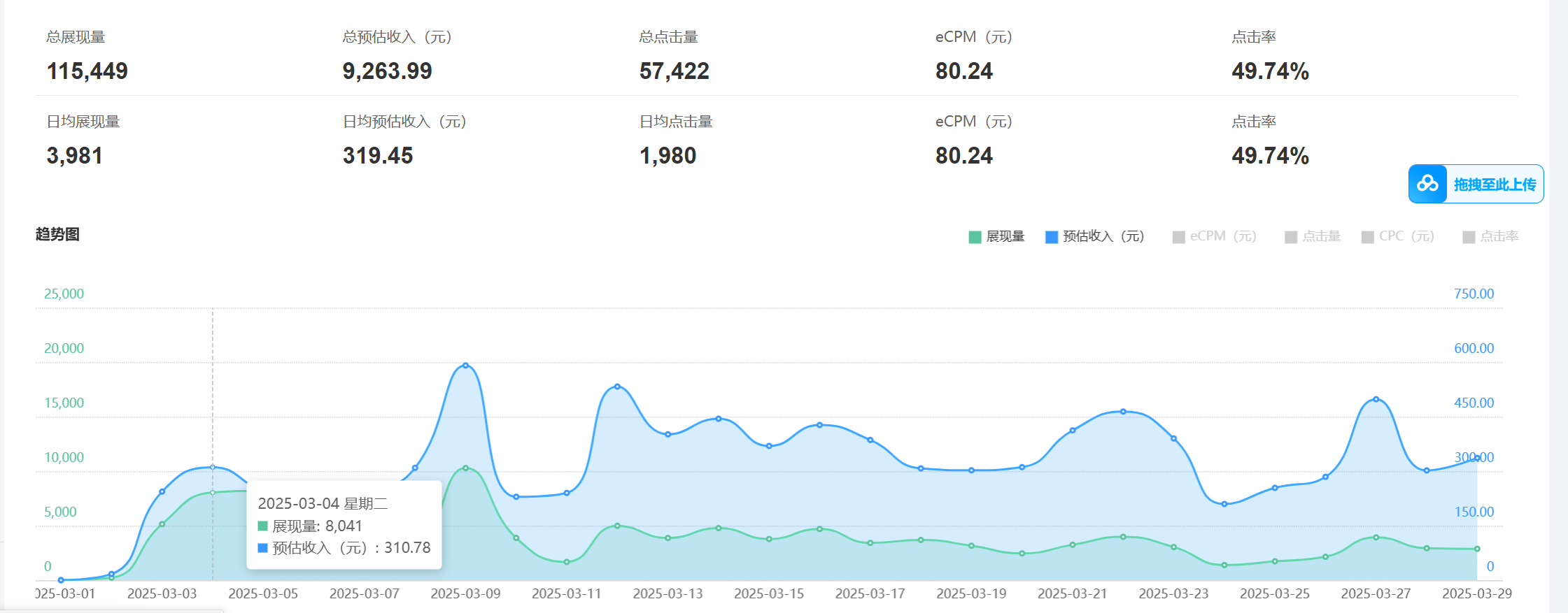 老项目新玩法 广告变现 日入300+ 可批量操作 新手 小白可快速上手-知芽创业社