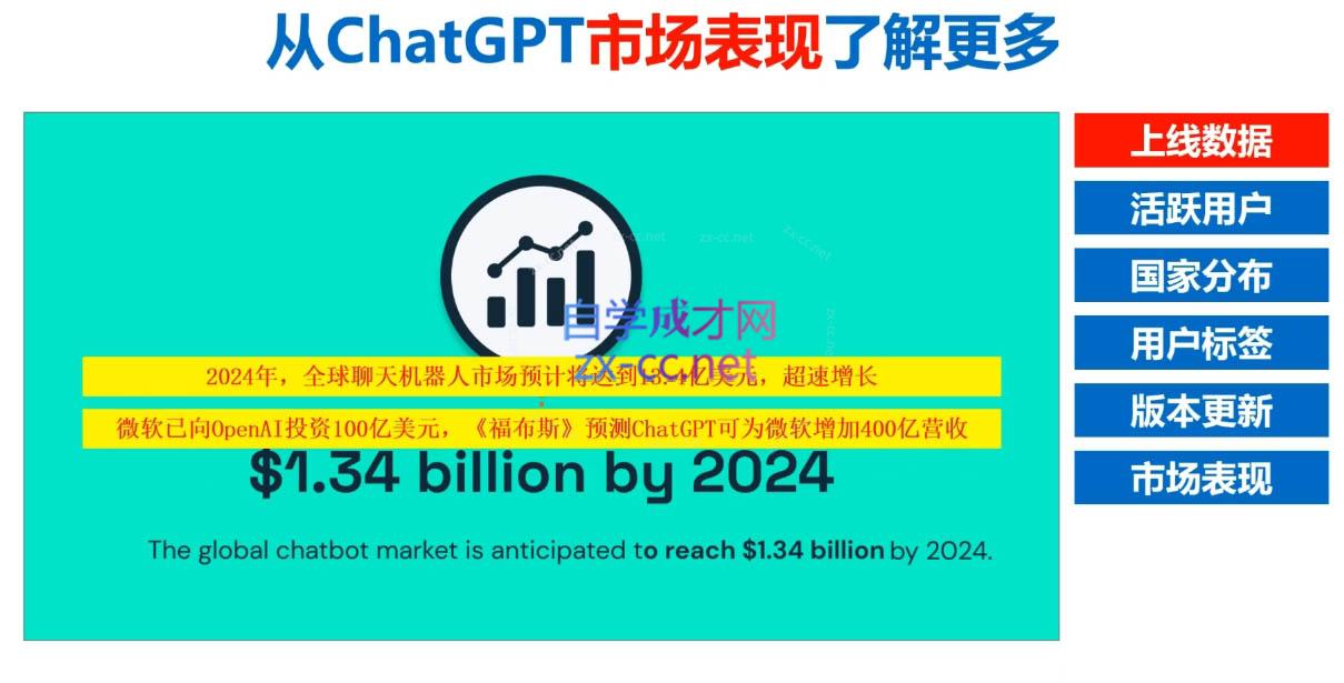 Nero老师·外贸AI冠军-知芽创业社