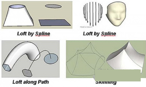 Curviloft(草图大师曲线放样插件) v1.8a 免费版-知芽创业社