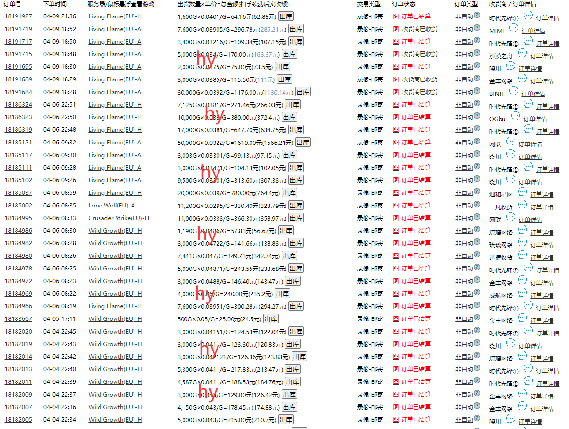 游戏全自动打金搬砖，单日收益千元，小白上手就会-小艾项目网