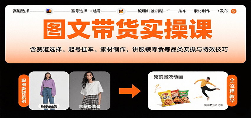 图文带货实操课，含赛道选择、起号挂车、素材制作，讲服装零食等品类实操与特效技巧-知芽创业社