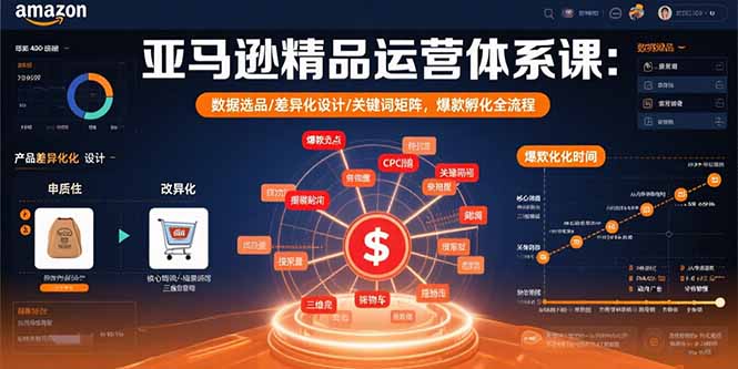 亚马逊精品运营体系课：数据选品/差异化设计/关键词矩阵，爆款孵化全流程-知芽创业社