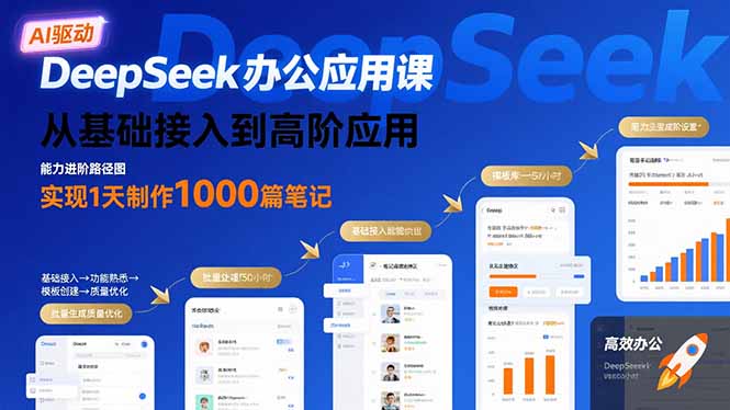 DeepSeek办公应用课：从基础接入到高阶应用，实现1天制作1000篇笔记-知芽创业社