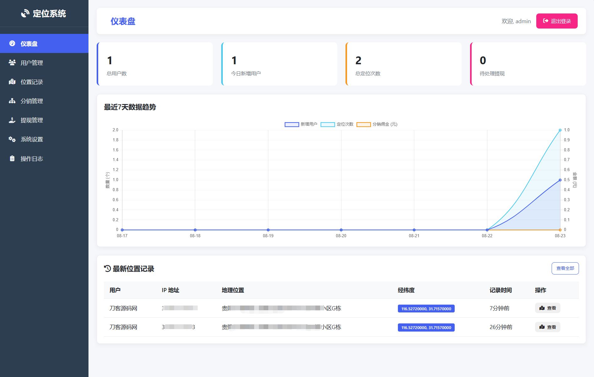 IP定位系统源码 二开版 新增分销功能-小艾项目网