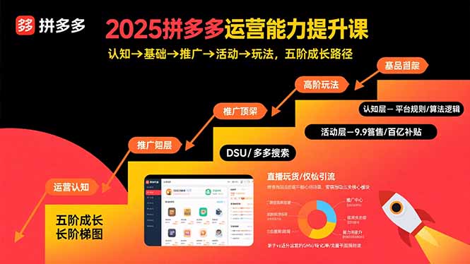 2025拼多多运营能力提升课：认知→基础→推广→活动→玩法，五阶成长路径-知芽创业社