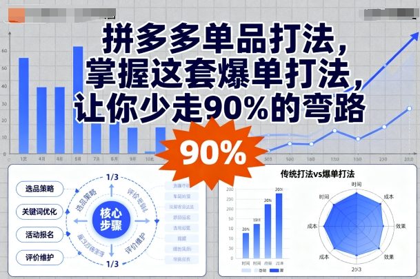拼多多单品打法，掌握这套爆单打法，让你少走90%的弯路-知芽创业社