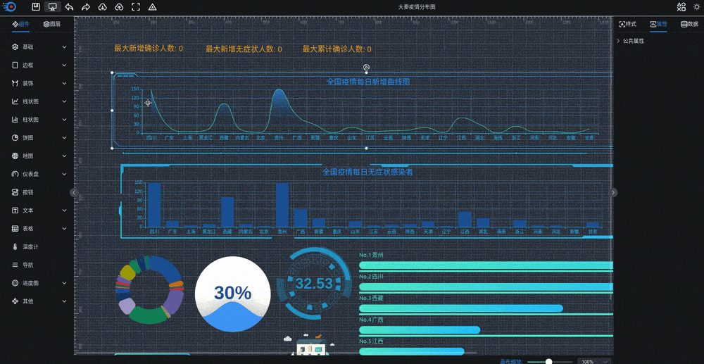 可视化大屏数据展示系统 拖拽生成各种炫酷的大屏-知芽创业社