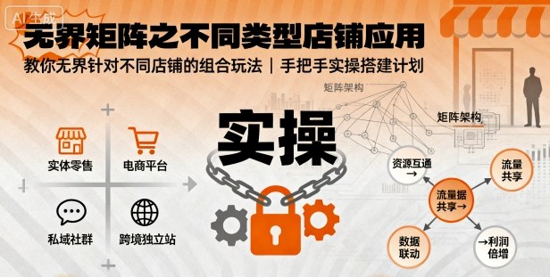 无界矩阵之不同类型店铺应用，教你无界针对不同类型店铺的组合玩法应用，手把手实操搭建计划-知芽创业社