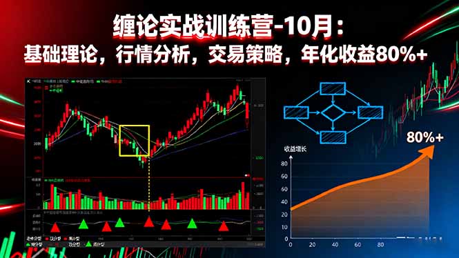缠论实战训练营-10月：基础理论，行情分析，交易策略，年化收益80%+-知芽创业社