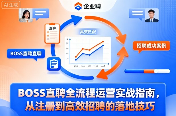 BOSS直聘全流程运营实战指南，从注册到高效招聘的落地技巧-知芽创业社