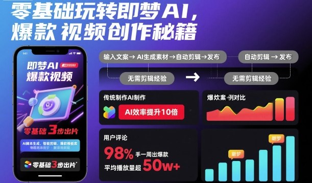 零基础玩转即梦AI，爆款视频创作秘籍-知芽创业社